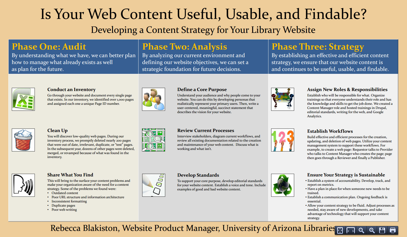 Content Strategy for Library Websites : Rebecca Blakiston